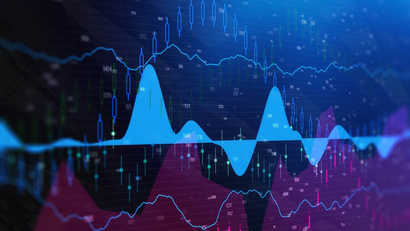 Capital Markets